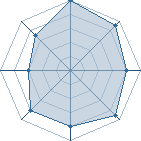 Potentiel de kyuga � l'Ar�ne #14