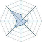 Potentiel de gaara 99 � l'Ar�ne #14