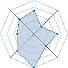 Potentiel de Dragonrise � l'Ar�ne #14