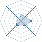 Potentiel de Sharingan � l'Ar�ne #14