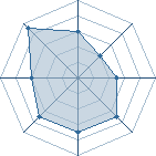 Potentiel de Le Hyuga � l'Ar�ne #14