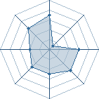 Potentiel de guigui51 � l'Ar�ne #14