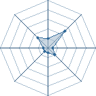 Potentiel de agen trill � l'Ar�ne #14