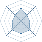 Potentiel de kakashi13090 � l'Ar�ne #14