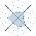 Potentiel de Iruka-kun � l'Ar�ne #14