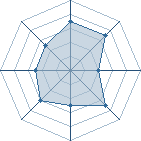 Potentiel de D_Neji � l'Ar�ne #14