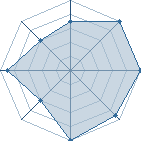 Potentiel de perret93 � l'Ar�ne #14