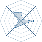 Potentiel de Demon huguet � l'Ar�ne #14