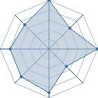 Potentiel de fafane � l'Ar�ne #14