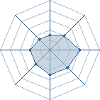 Potentiel de lost warrior � l'Ar�ne #14