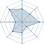 Potentiel de ol du 69 � l'Ar�ne #14