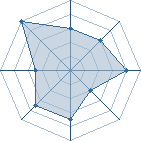 Potentiel de kakashi223 � l'Ar�ne #14