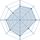 Potentiel de Hidan � l'Ar�ne #14