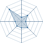 Potentiel de bibi � l'Ar�ne #14