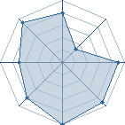 Potentiel de uchiha omran � l'Ar�ne #14