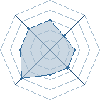 Potentiel de ZomBie^ � l'Ar�ne #14