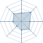 Potentiel de Itachi 0502 � l'Ar�ne #14