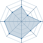 Potentiel de temari68 � l'Ar�ne #14