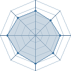 Potentiel de itachi47 � l'Ar�ne #14