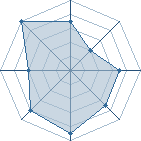 Potentiel de thad77 � l'Ar�ne #14