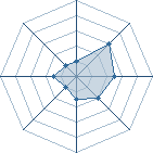 Potentiel de jiraia � l'Ar�ne #14