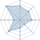 Potentiel de keroro � l'Ar�ne #14