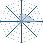 Potentiel de naruto-1 � l'Ar�ne #14