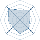 Potentiel de kaiten34 � l'Ar�ne #14