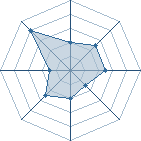 Potentiel de Zaby � l'Ar�ne #14