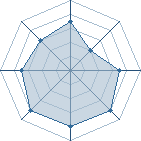 Potentiel de Ner Mjollnir � l'Ar�ne #14