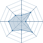 Potentiel de stinky � l'Ar�ne #14