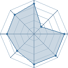 Potentiel de kotsuko � l'Ar�ne #14