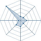 Potentiel de lapin � l'Ar�ne #14