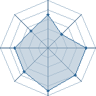 Potentiel de kakashi-du-13 � l'Ar�ne #14