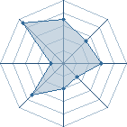 Potentiel de Gotik 666 � l'Ar�ne #14