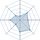 Potentiel de Winfield � l'Ar�ne #14