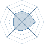 Potentiel de Furby_sama � l'Ar�ne #14