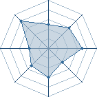 Potentiel de CamCam � l'Ar�ne #14