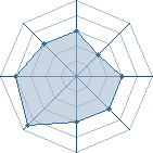 Potentiel de The shinobi � l'Ar�ne #14