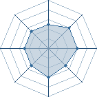 Potentiel de yaradesuna � l'Ar�ne #14