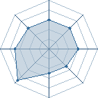 Potentiel de sakura-55 � l'Ar�ne #14