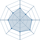 Potentiel de Uchiha33 � l'Ar�ne #14