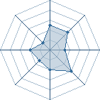 Potentiel de tidus3353 � l'Ar�ne #14