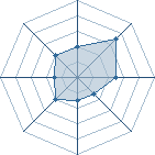 Potentiel de Dohko � l'Ar�ne #14