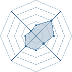 Potentiel de All blacks � l'Ar�ne #14