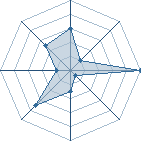 Potentiel de jan-kun � l'Ar�ne #14