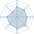 Potentiel de Rochambeau � l'Ar�ne #14