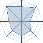 Potentiel de momosuke � l'Ar�ne #14