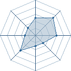 Potentiel de Tchobi � l'Ar�ne #14