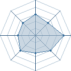 Potentiel de naruto_multi! � l'Ar�ne #14